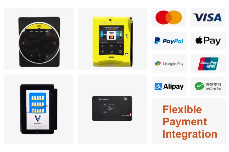 Flexibele Betalingsintegratie